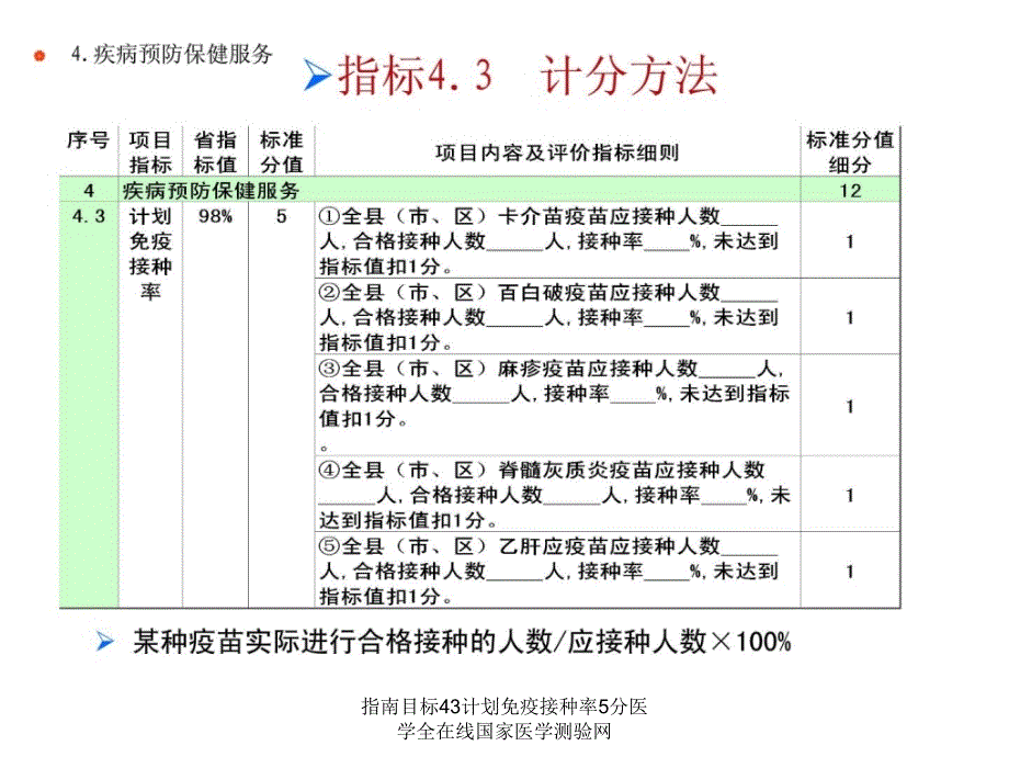 指南目标43计划免疫接种率5分医学全在线国家医学测验网课件_第2页