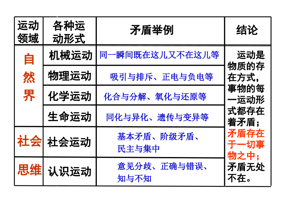 矛盾普遍性与特殊性1_第4页