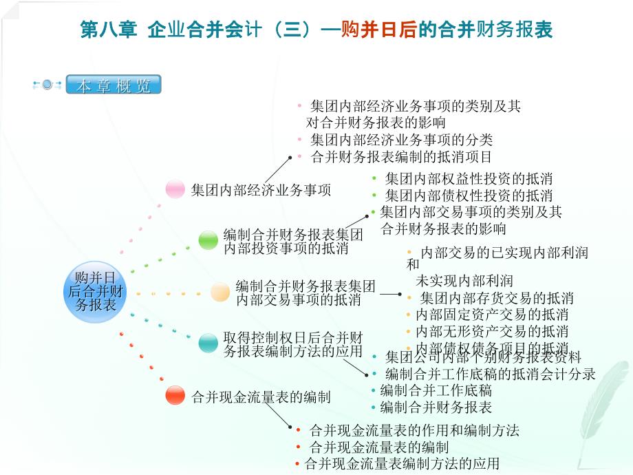 企业合并会计三购并日后的合并财务报表课件_第1页