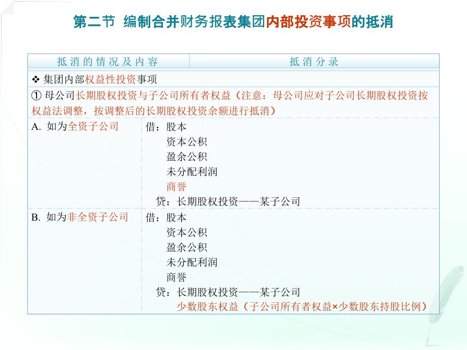 企业合并会计三购并日后的合并财务报表课件_第4页