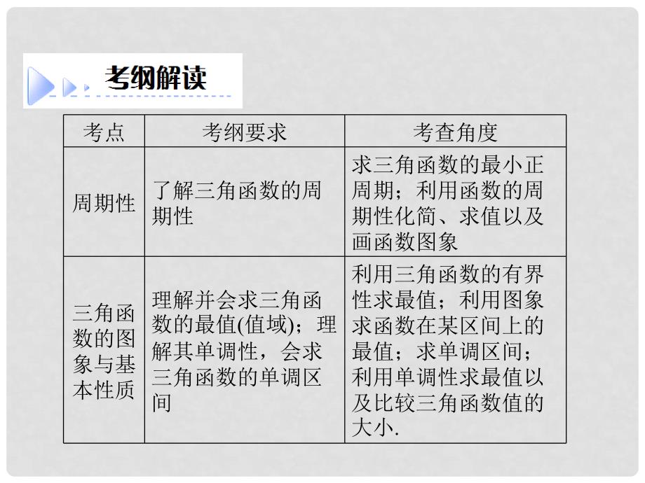 高考数学大一轮总复习（基础务实+高频考点+易混易错）4.2 三角函数的图象和性质课件 理 新人教A版_第3页