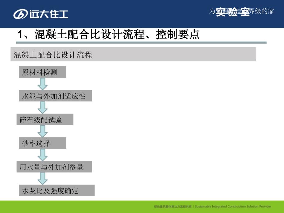 混凝土基本知识培训_第3页