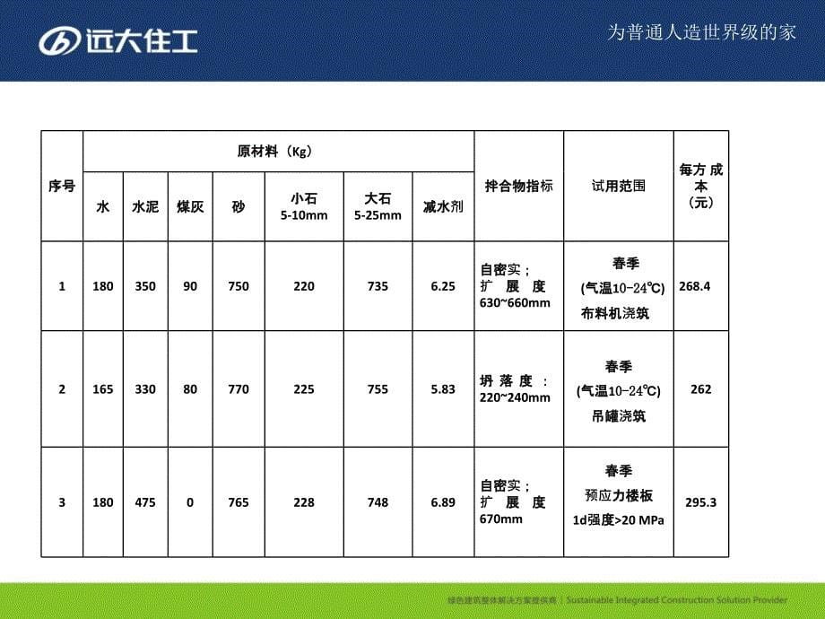 混凝土基本知识培训_第5页