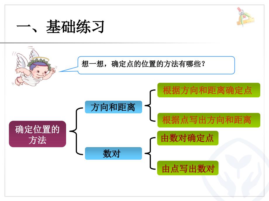 人教版小学数学六年级上册第9单元《总复习》ppt课件3_第2页