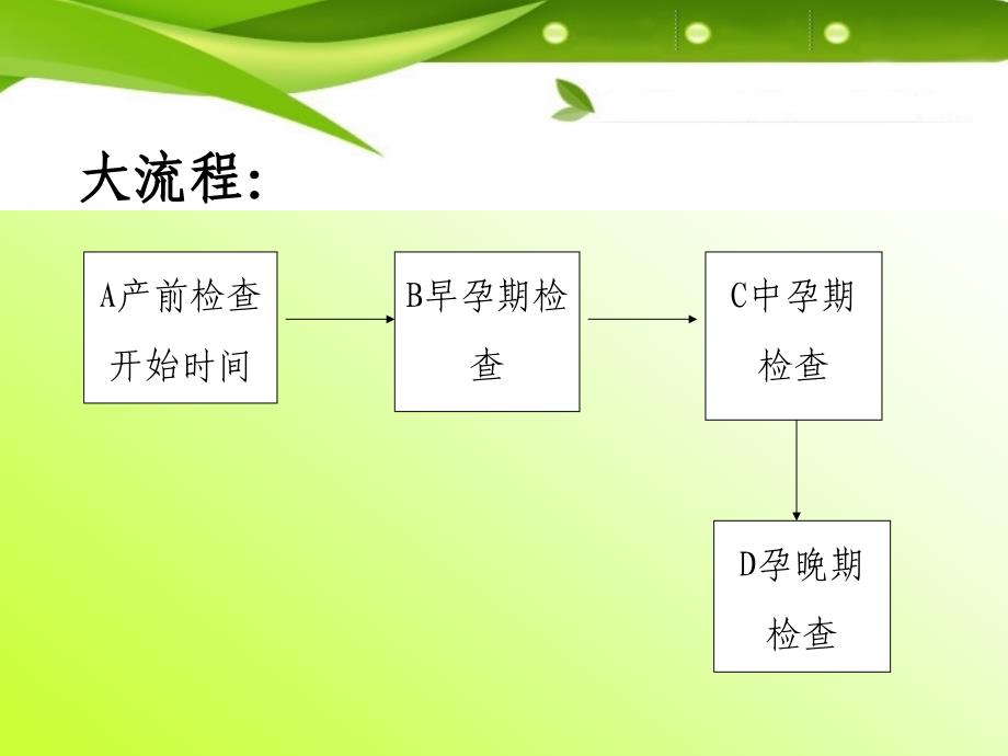 医院妇产科培训资料PPT产前检查流程_第4页