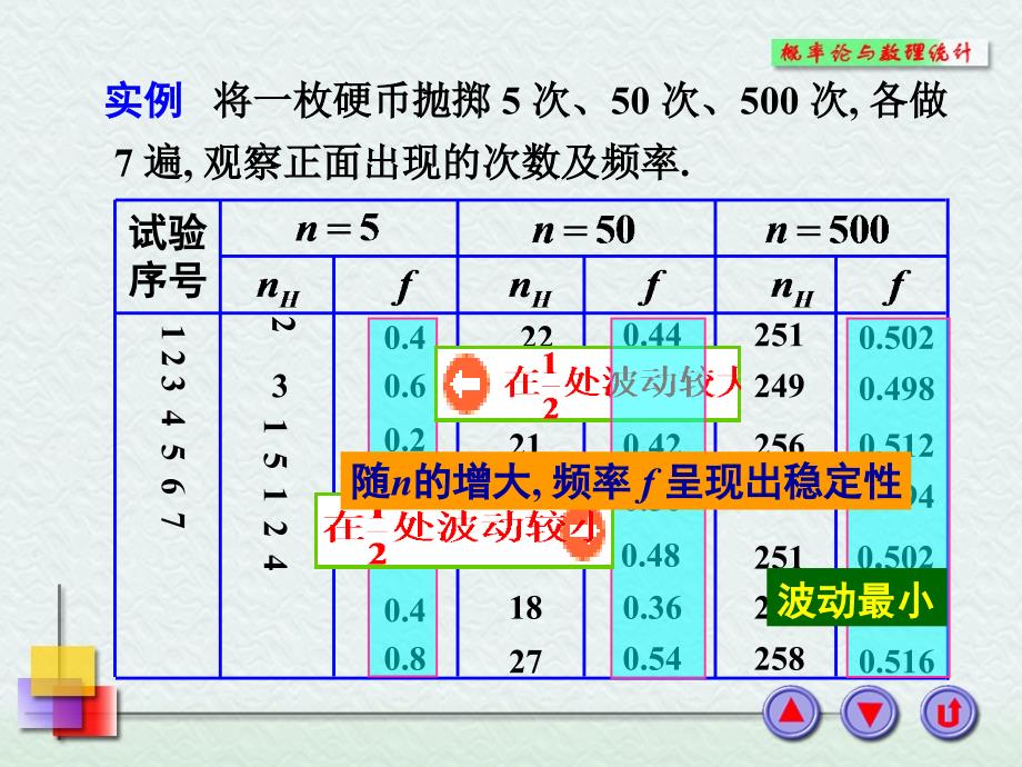 概率的统计定义、古典概型.ppt_第4页