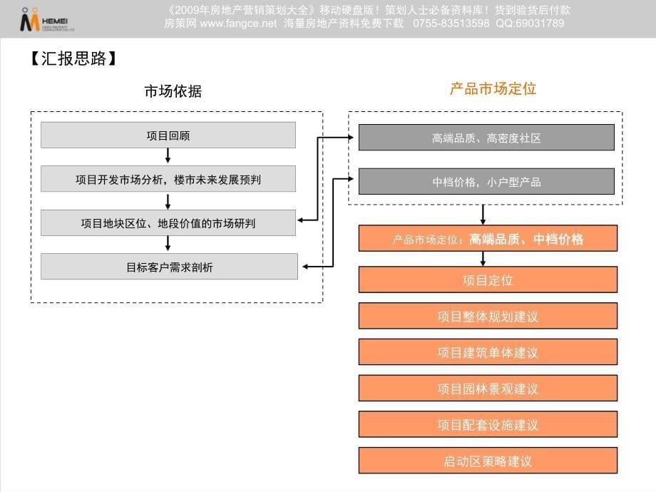 西安曲江国际会展产业园N9地块产品定位建议164PPT合美_第5页