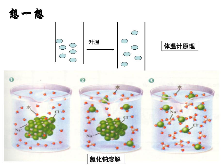 人教版九年级化学第三单元复习课_第3页