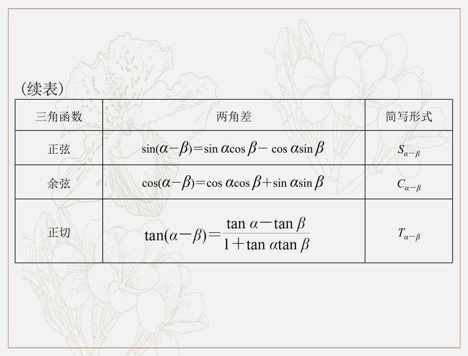 高考数学理科一轮复习课件：第三章 第5讲 两角和与差及二倍角的三角函数公式_第4页