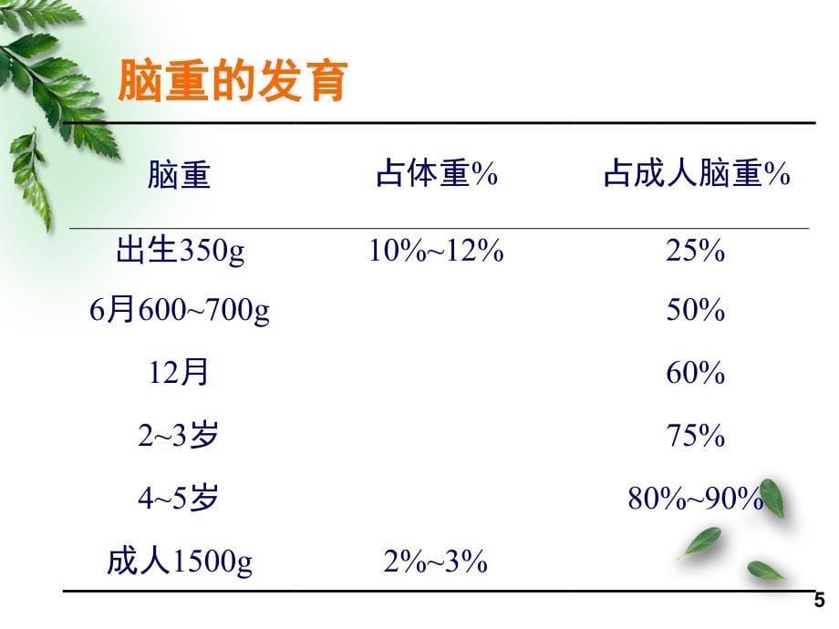 儿童感知行为发育PPT课件_第5页