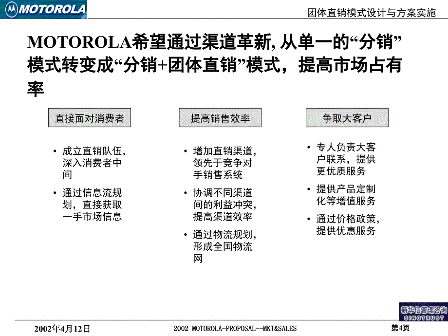 (PPT)团体直销模式设计与方案实施项目建议书_第4页