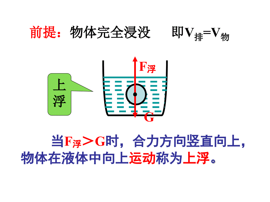 物体的浮沉条件及应用_第4页