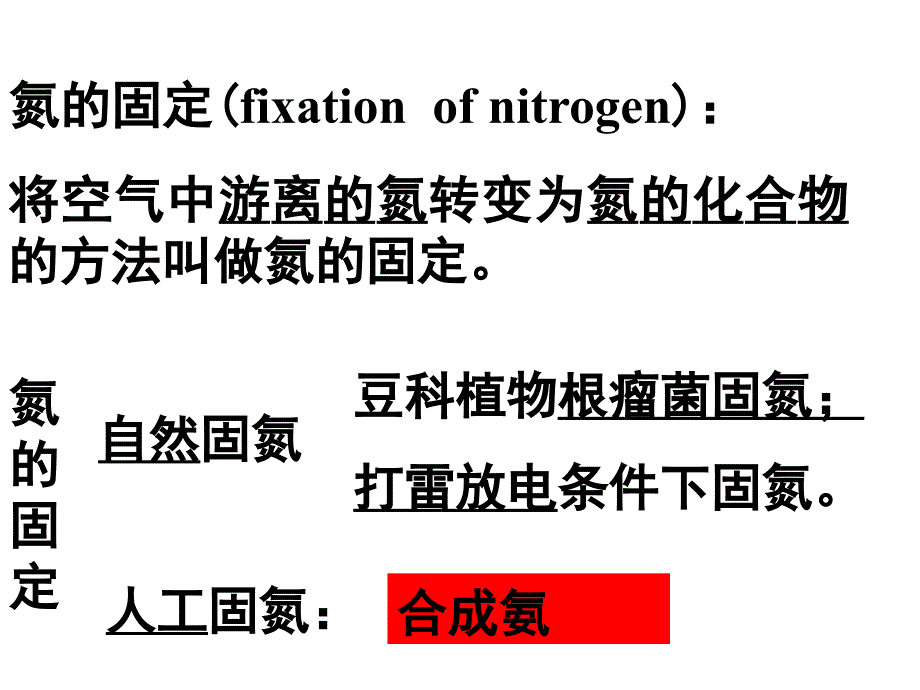 高一化学氨PPT课件_第4页