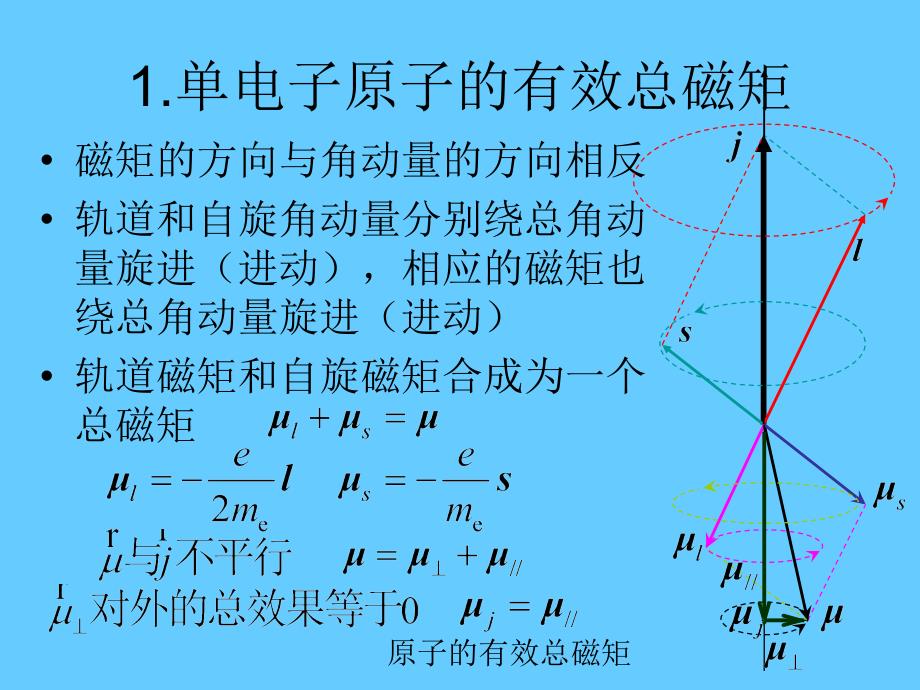 06第6章 外磁场中的原子乙型_第3页