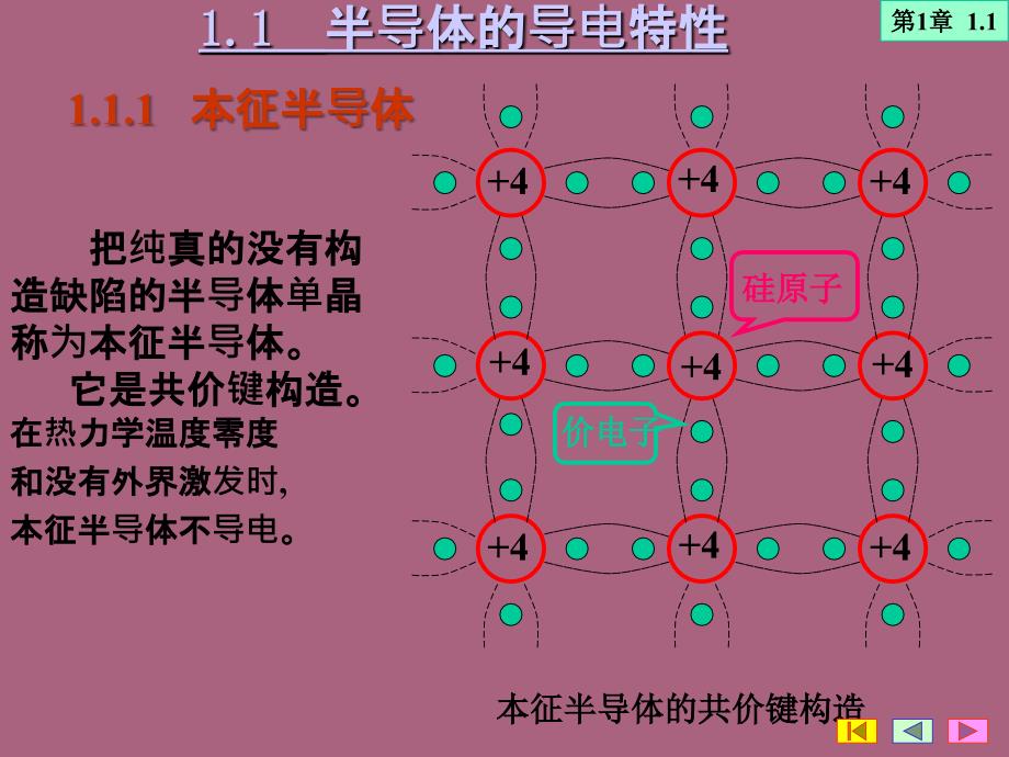 半导体二极管三极管和场效应管ppt课件_第2页