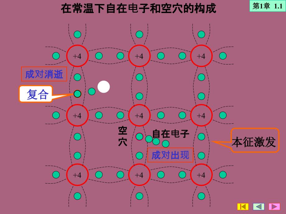 半导体二极管三极管和场效应管ppt课件_第3页