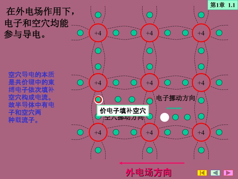 半导体二极管三极管和场效应管ppt课件_第4页