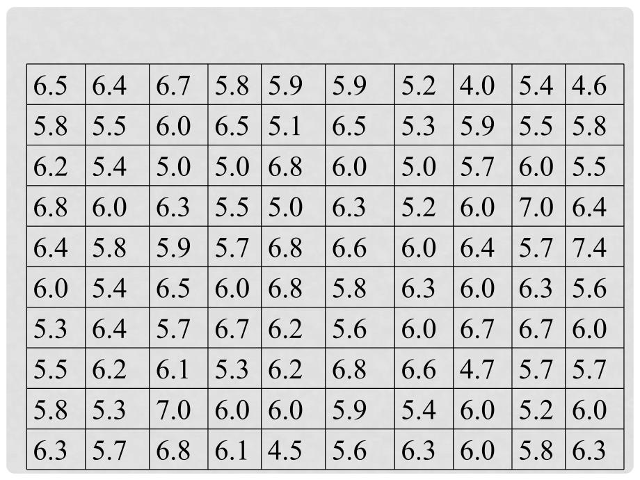 重庆市大足区拾万中学七年级数学下册 10.2 直方图课件2 （新版）新人教版_第4页