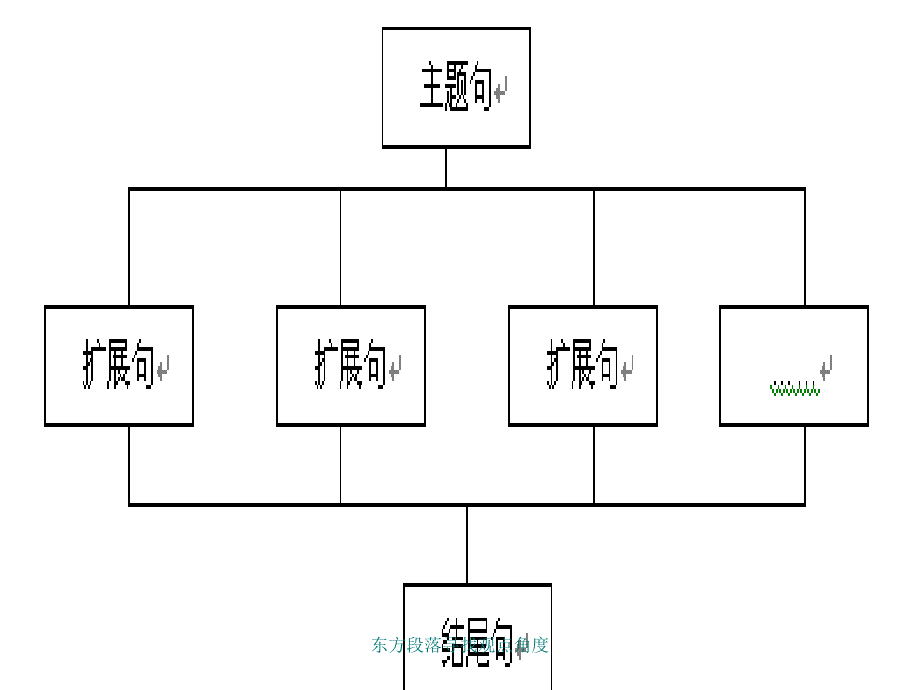 东方段落寻找观点角度_第2页