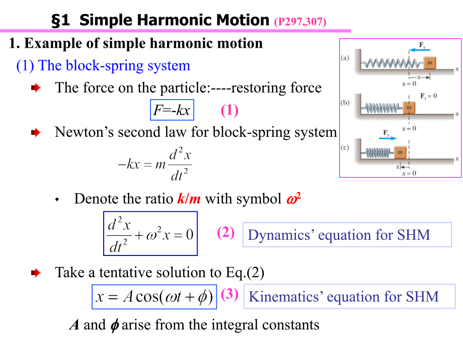 大学物理英文课件：1-Oscillations_第3页