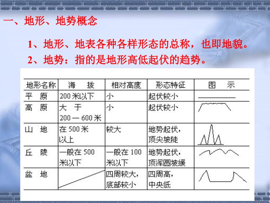 人教版八年级地理上册2.1地形和地势课件(共40张PPT)_第4页