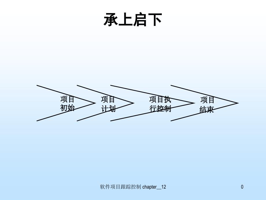 软件项目跟踪控制课件_第1页