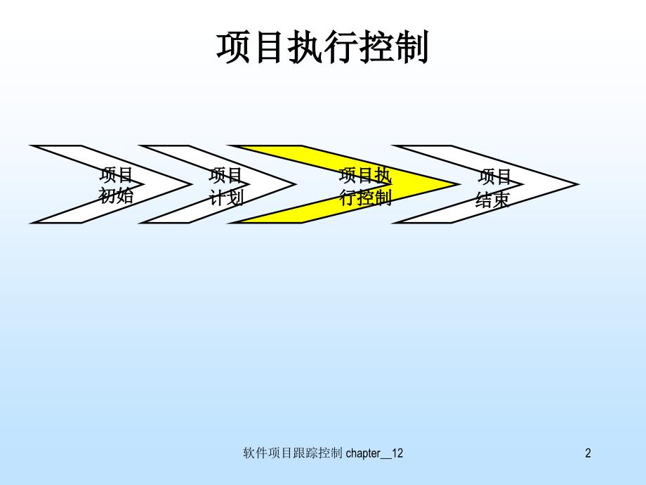 软件项目跟踪控制课件_第3页