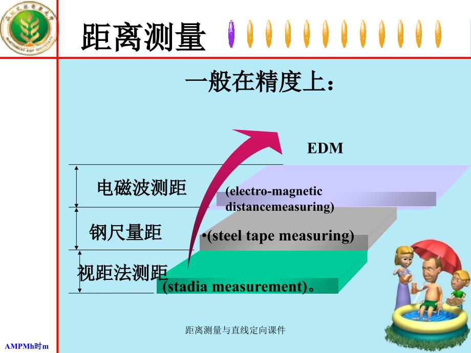 距离测量与直线定向课件_第4页