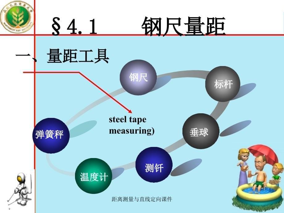 距离测量与直线定向课件_第5页