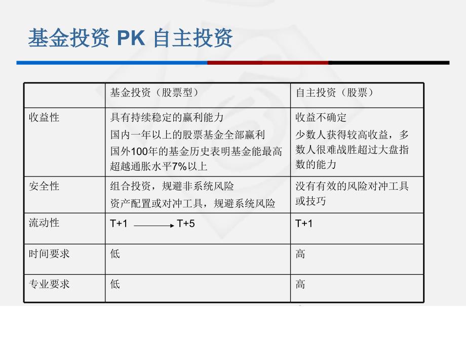 基金投资的策略_第4页