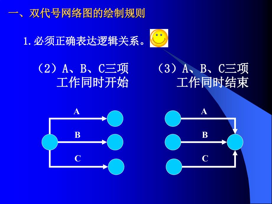 双代号网络图例题课件_第4页