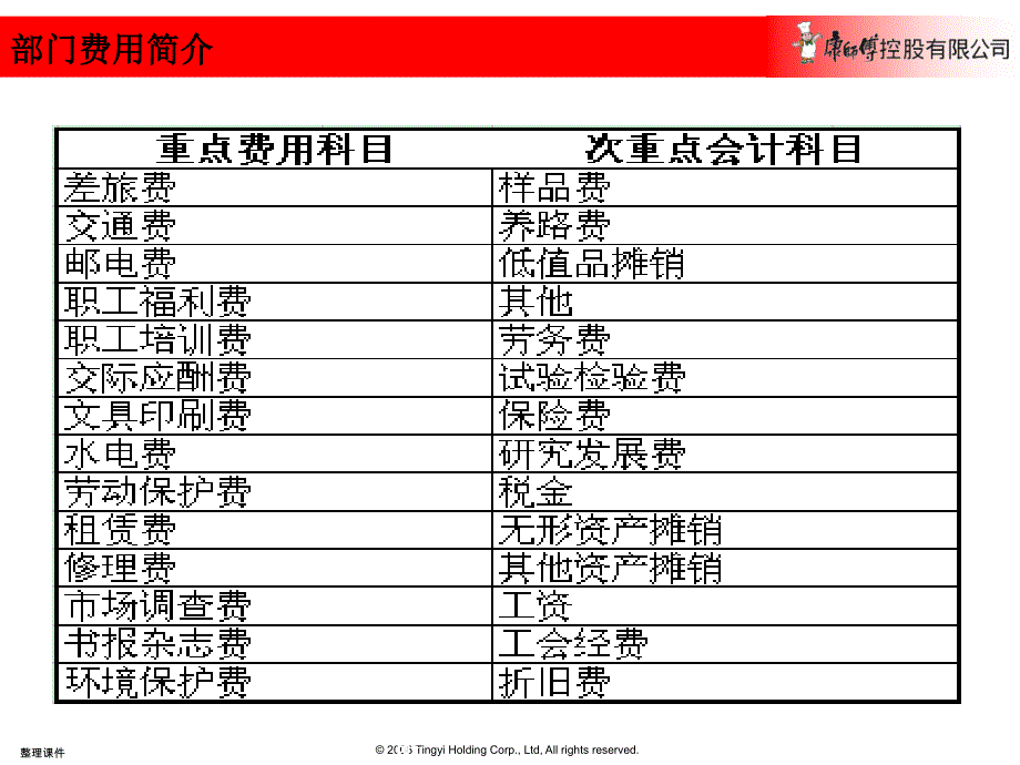 部门费用报支规范及审单要点最终版_第3页