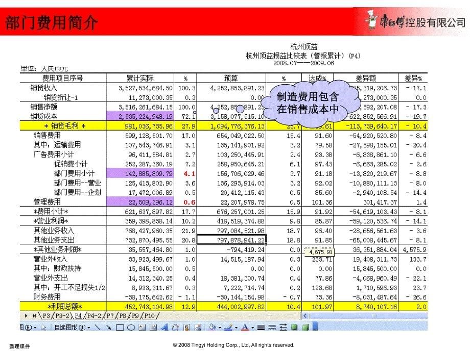 部门费用报支规范及审单要点最终版_第5页