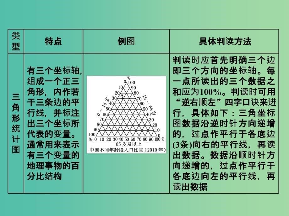 2019高中地理第一单元人口与地理环境小专题大智慧常见人口统计图的判读课件鲁教版必修2 .ppt_第5页