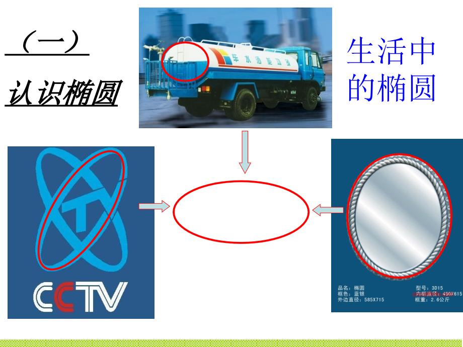 选修2-1：椭圆及其标准方程第一课时.ppt_第3页