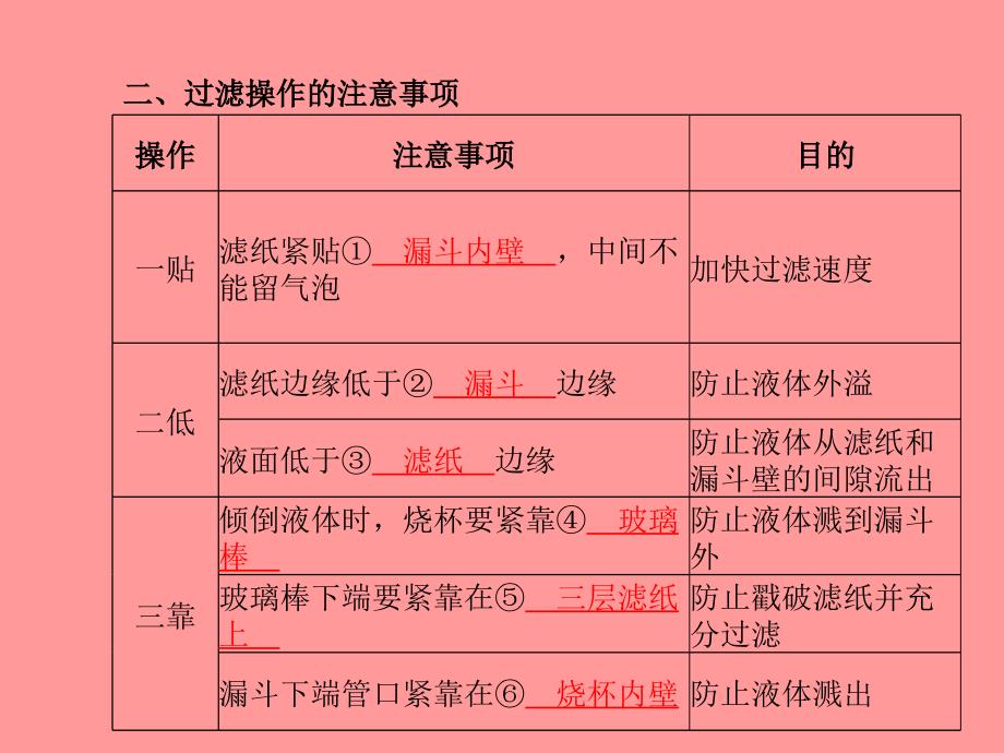 （滨州专）中考化学总复习 第一部分 系统复习 成绩基石 第二单元 探秘水世界 第1课时 自然界中的水课件 鲁教_第4页