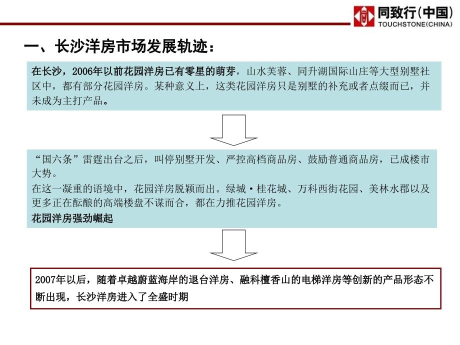 同致行长沙洋房产品专题研究_第2页