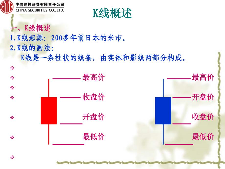 [PPT模板]K线蜡烛图 ppt_第2页