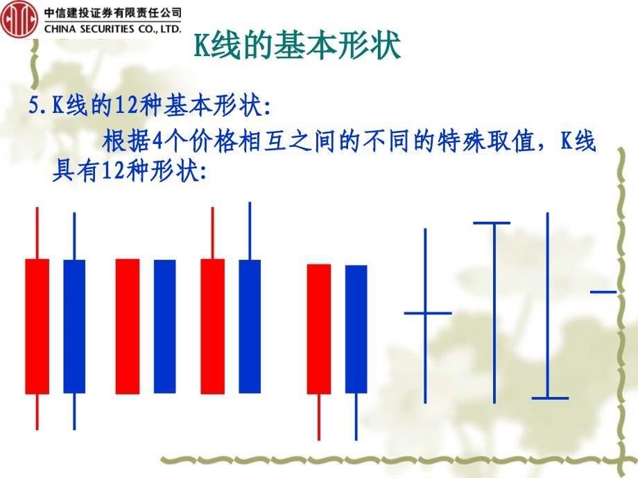 [PPT模板]K线蜡烛图 ppt_第5页