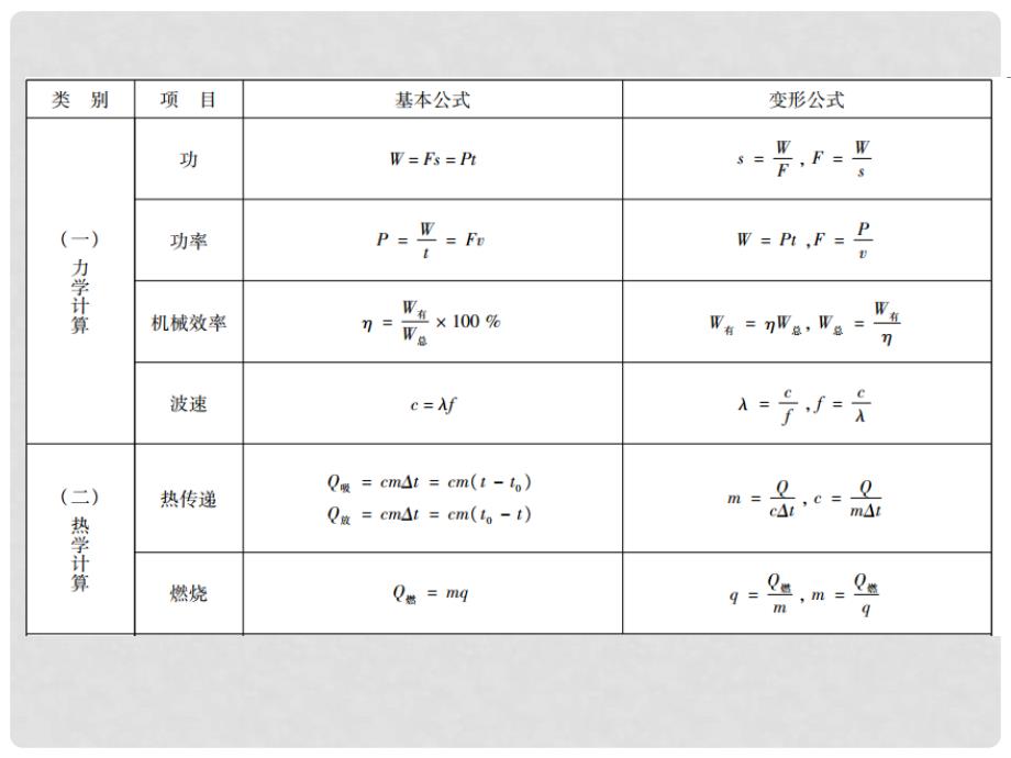 广东中考物理总复习 专题三 计算专题课件 粤教沪版_第4页