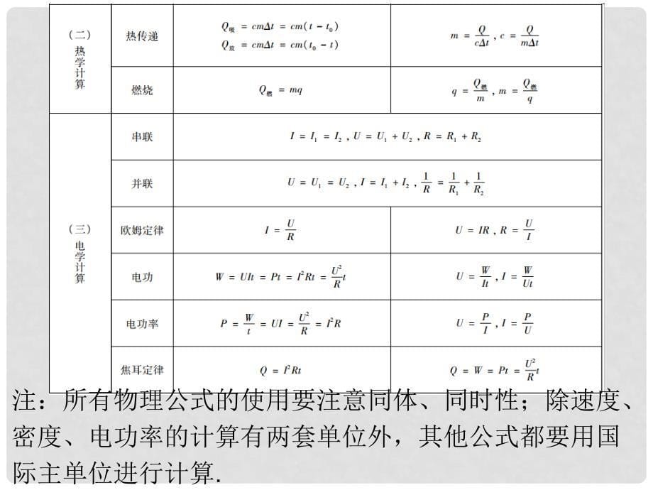 广东中考物理总复习 专题三 计算专题课件 粤教沪版_第5页