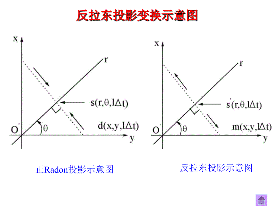 Gabor变换第五章~1_第4页