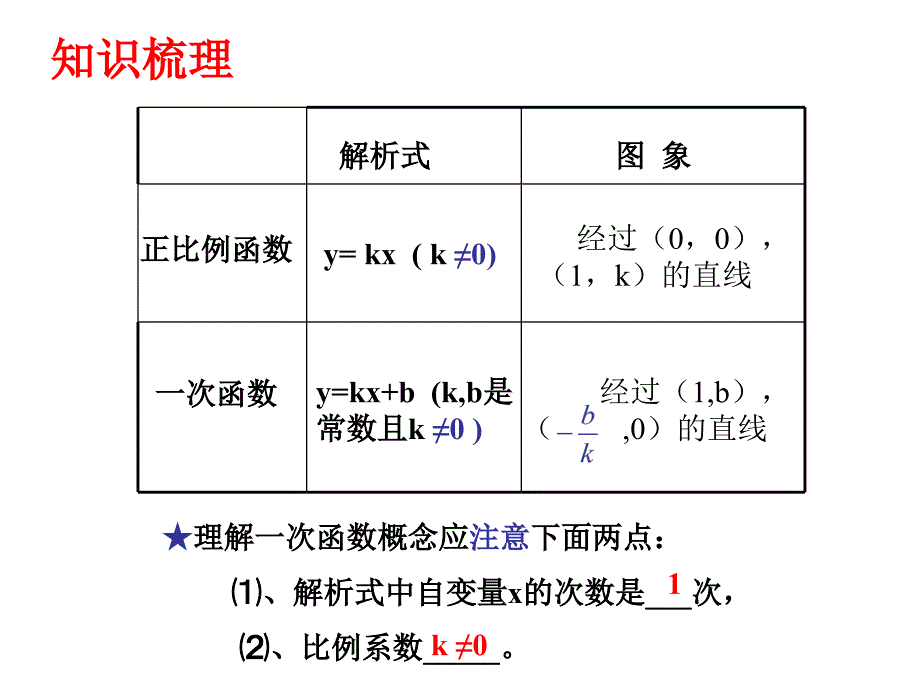 初中数学课件一次函数复习_第3页