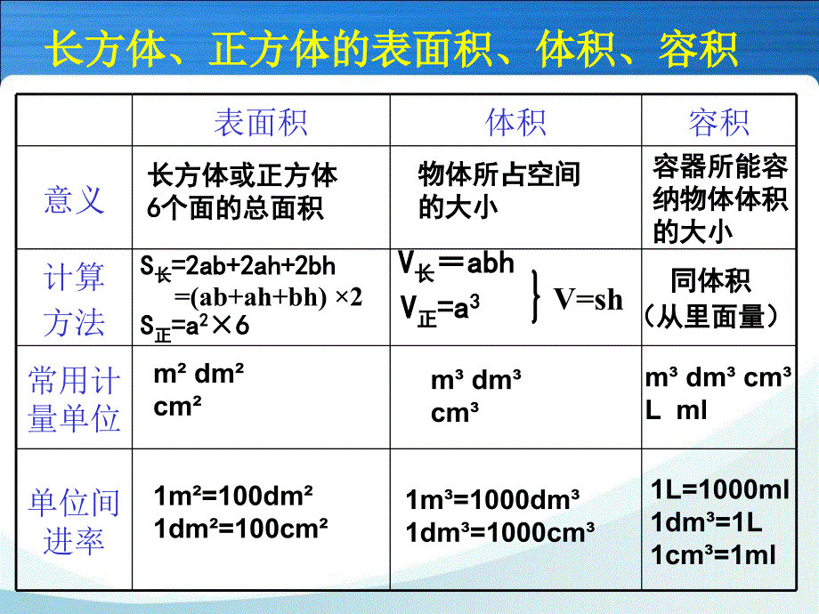 立体图形复习_第3页