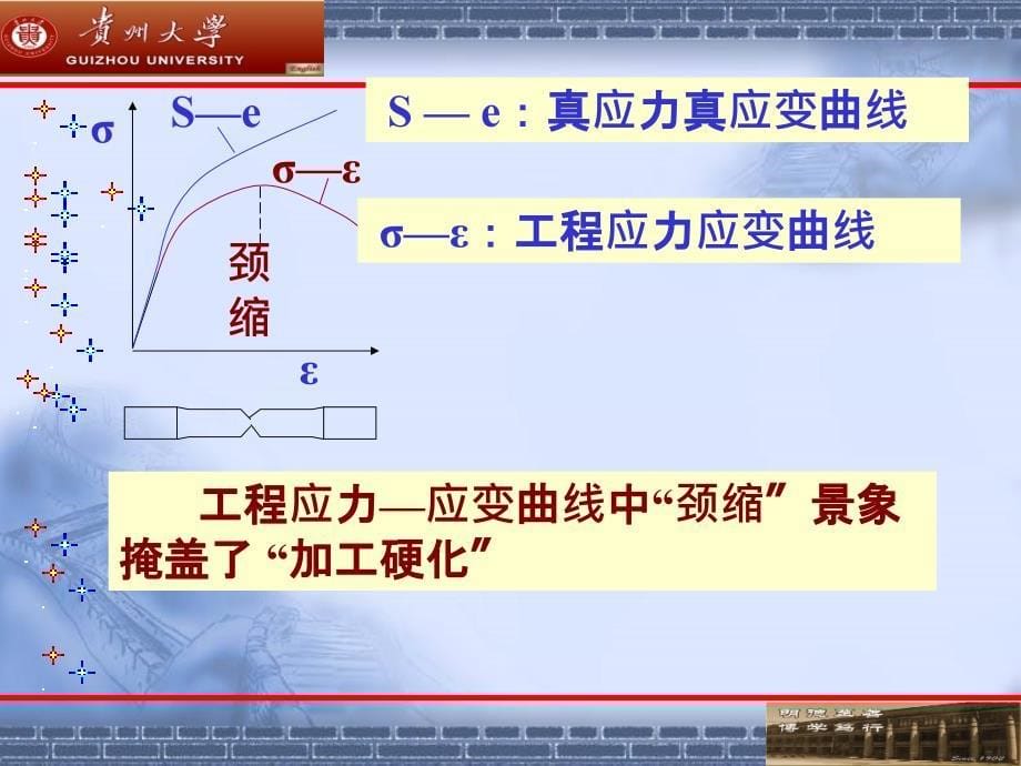 金属及合金的塑性变形ppt课件_第5页