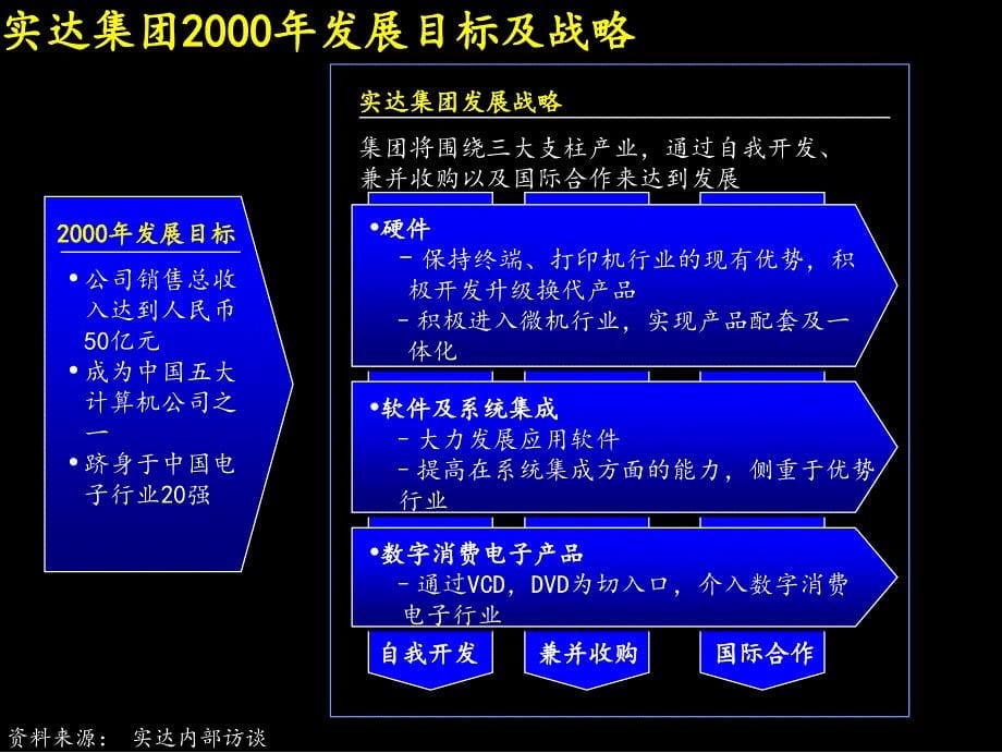 建立高绩效的市场营销及销售组织体系02_第5页