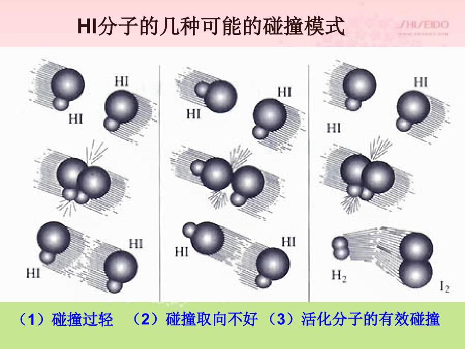 选修四22影响反应速率的因素_第4页