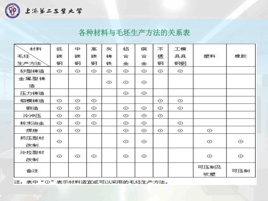 机械零件毛坯的选择.ppt_第4页