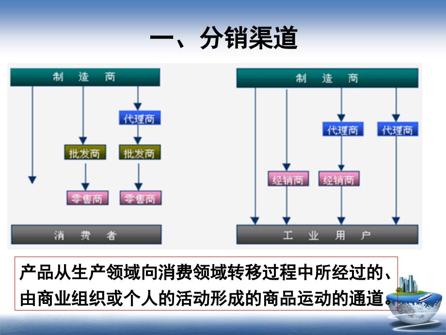 现代化工商务导论：第5章 化工商品的营销_第3页