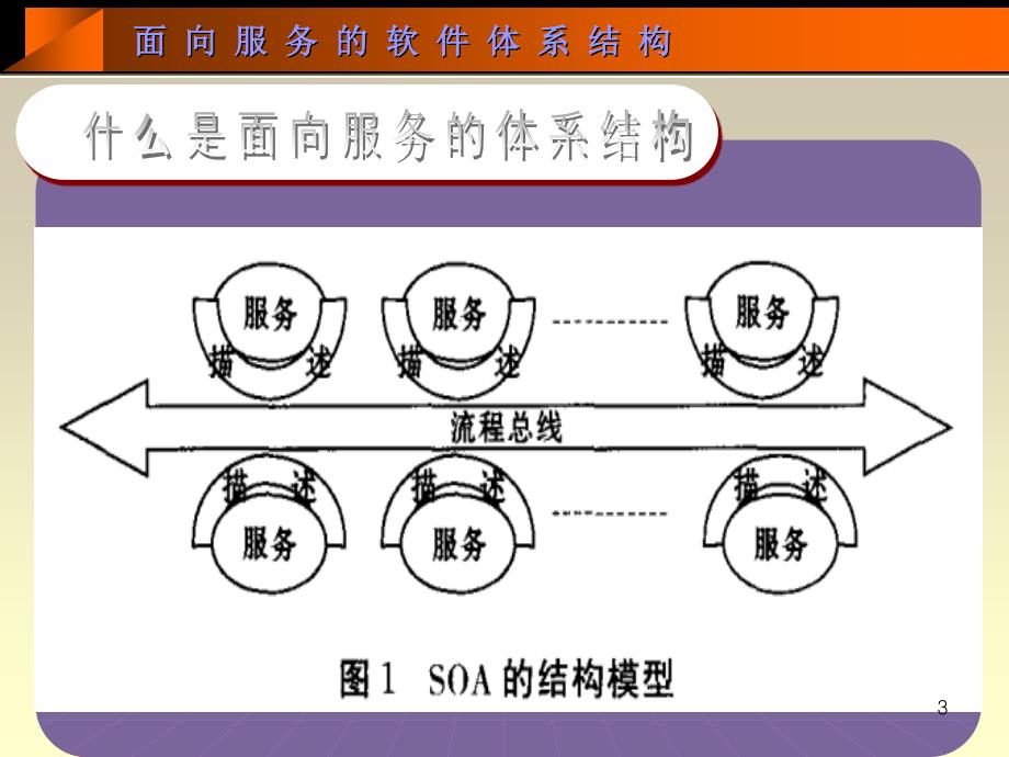 面向服务的软件体系结构_第3页